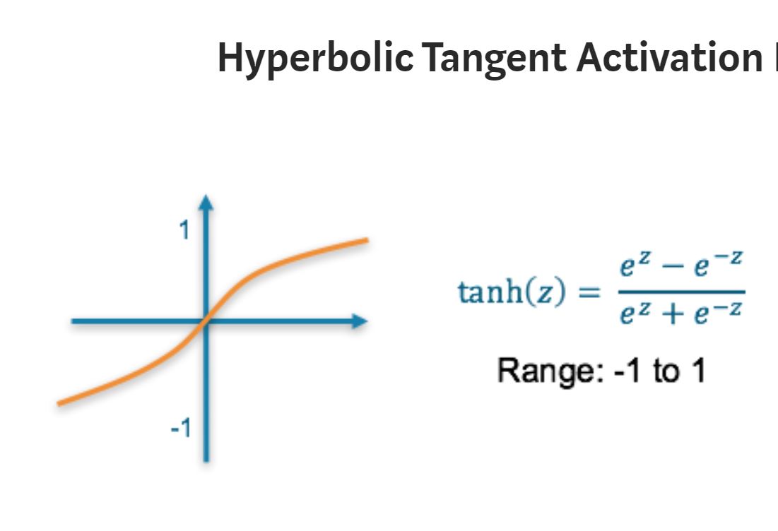 Tanh Activation Function